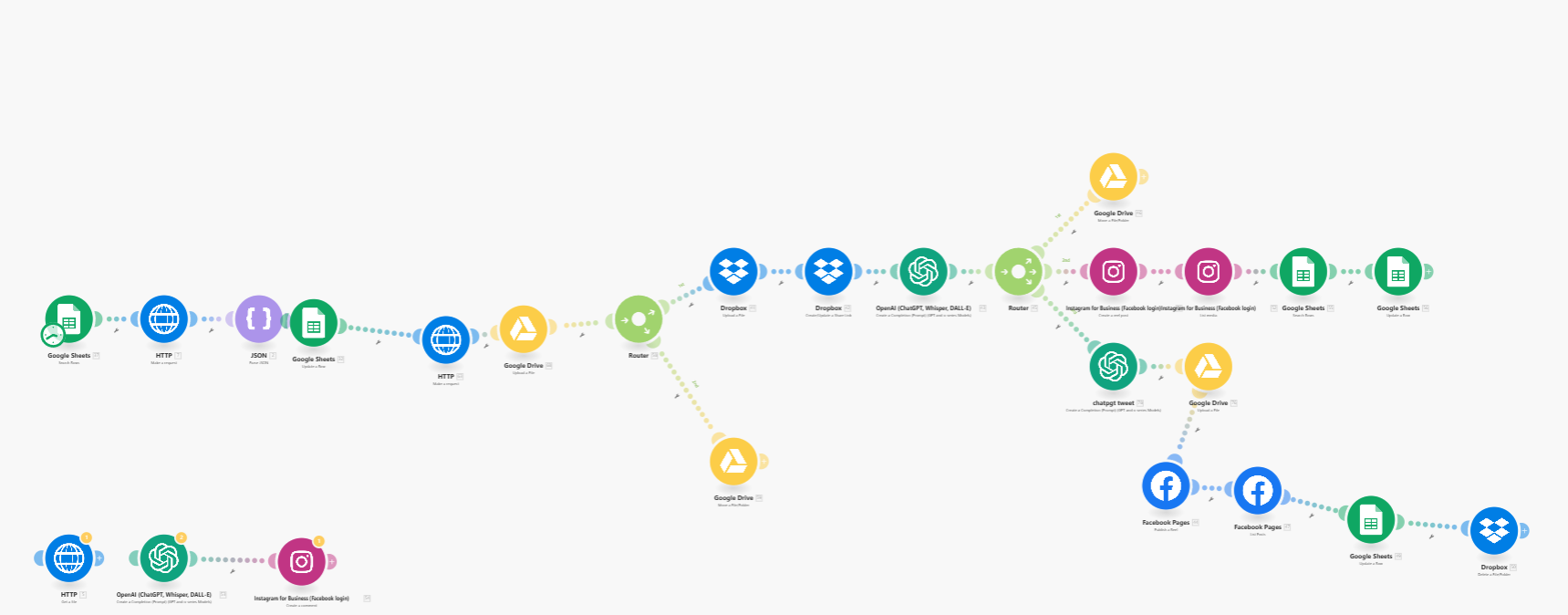 Make.com Automation Workflow Diagram